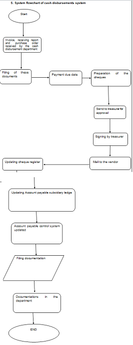 Management Reporting Systems4.png